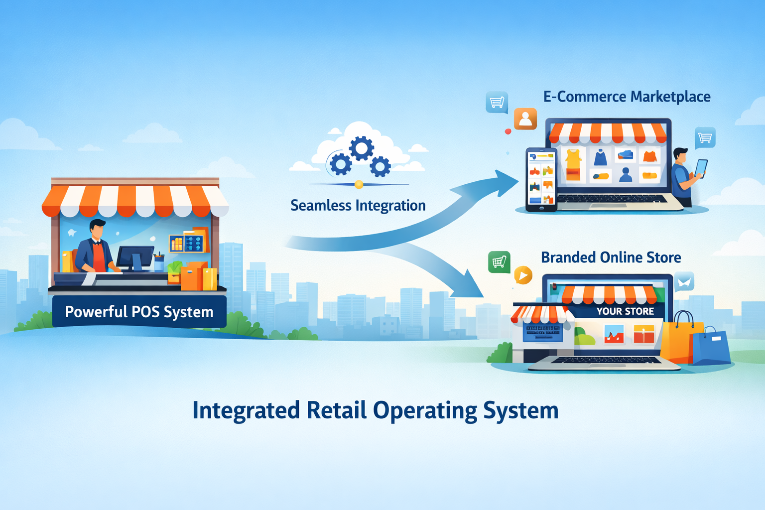 Retail Solution Features